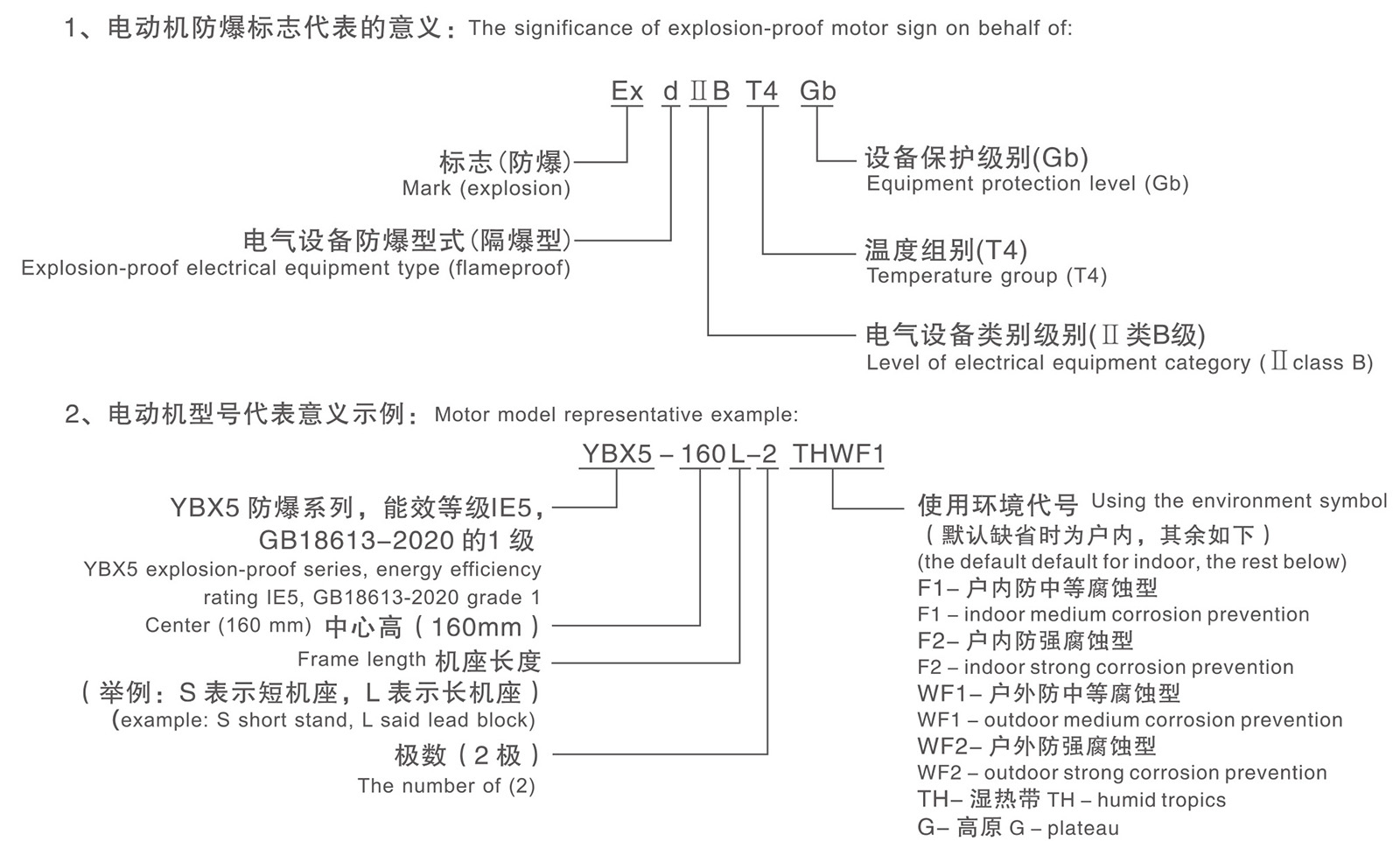 型號說明.jpg